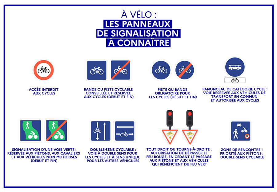 A veloPanneaux a connaitre